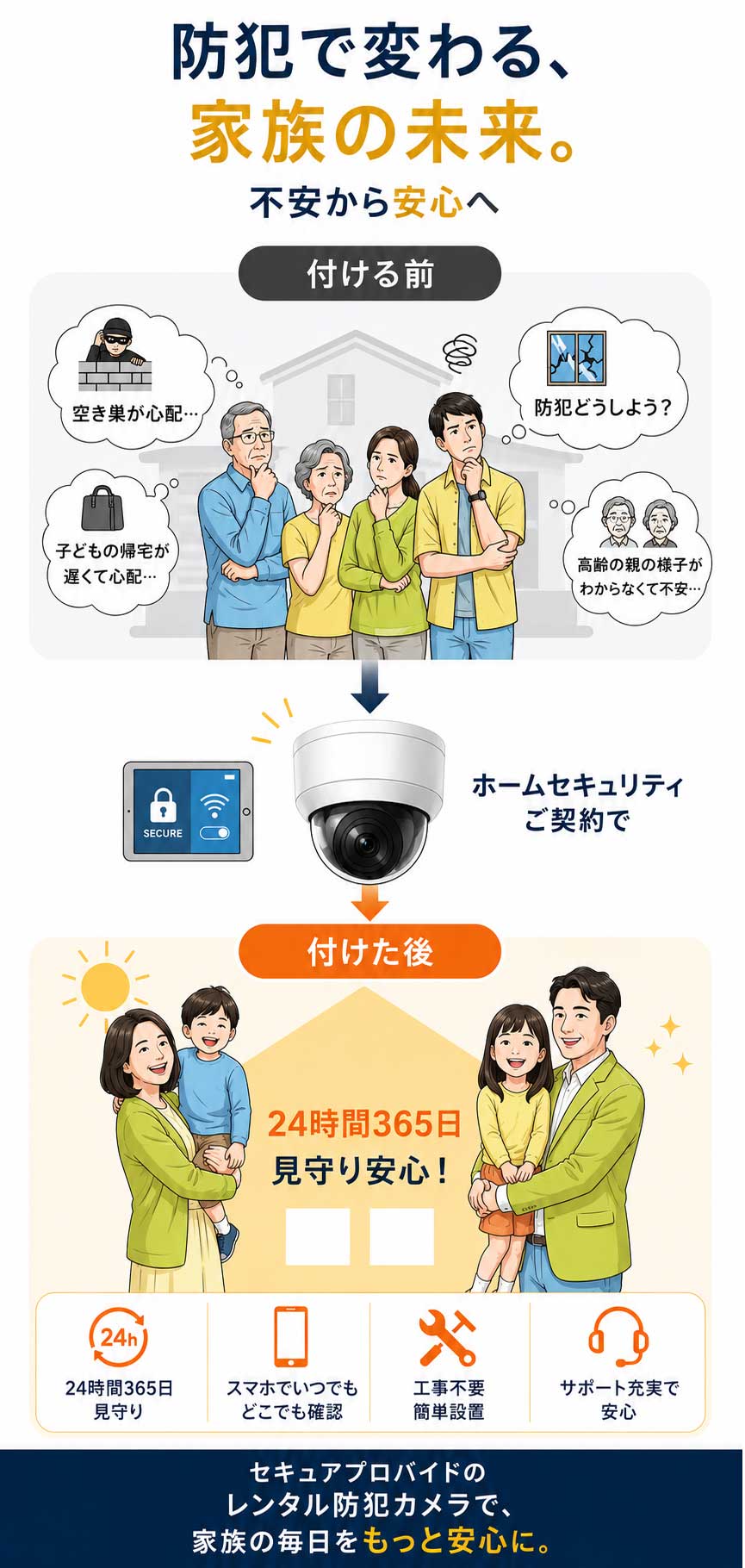 初期費用0円から始める防犯カメラサブスク - セキュアプロバイド