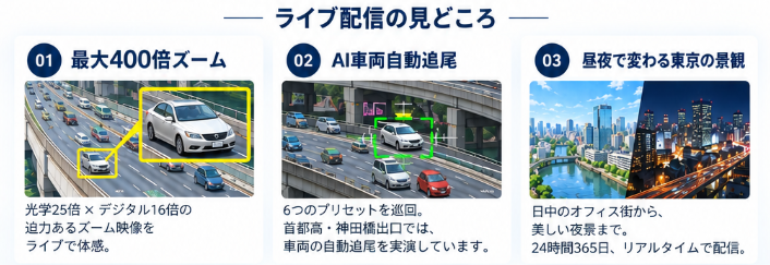 IPS-NDM4425PTZ-Tiocによるライブ映像の見どころ