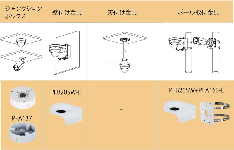 アイボールカメラ取付金具