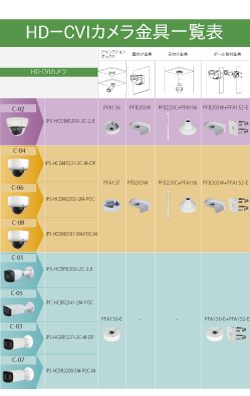 HD－CVIカメラ金具