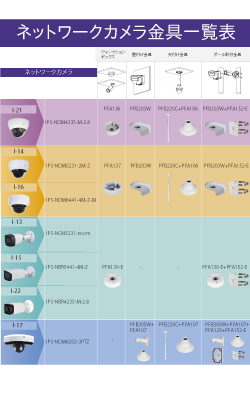 ネットワークカメラ金具