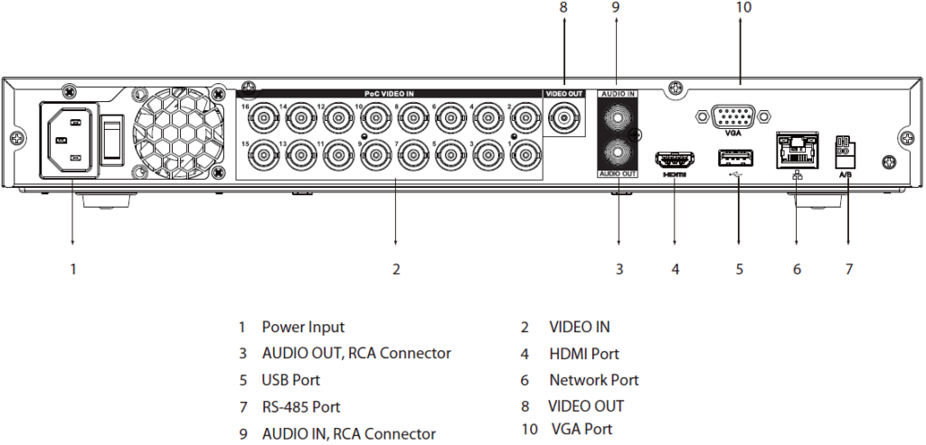 XVR5216AN-4KL-I3-16P（16ch）接続部パネル