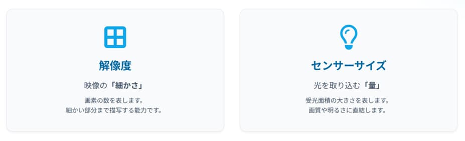 センサーサイズと解像度