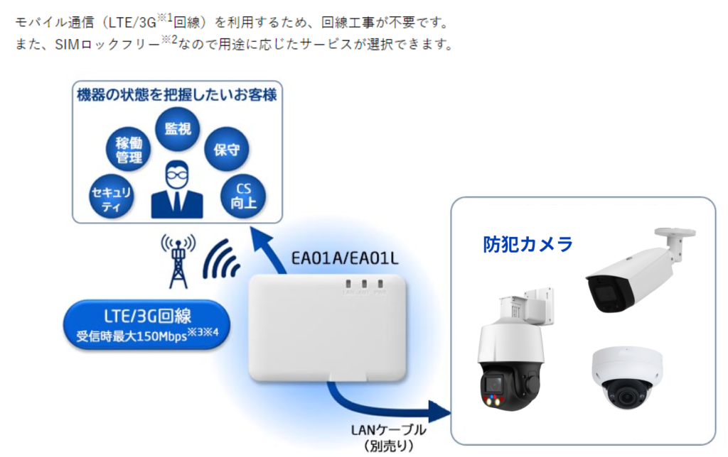 M2Mルータ